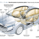 Illustration for article titled Here Are Some Weird Facts About Airbags